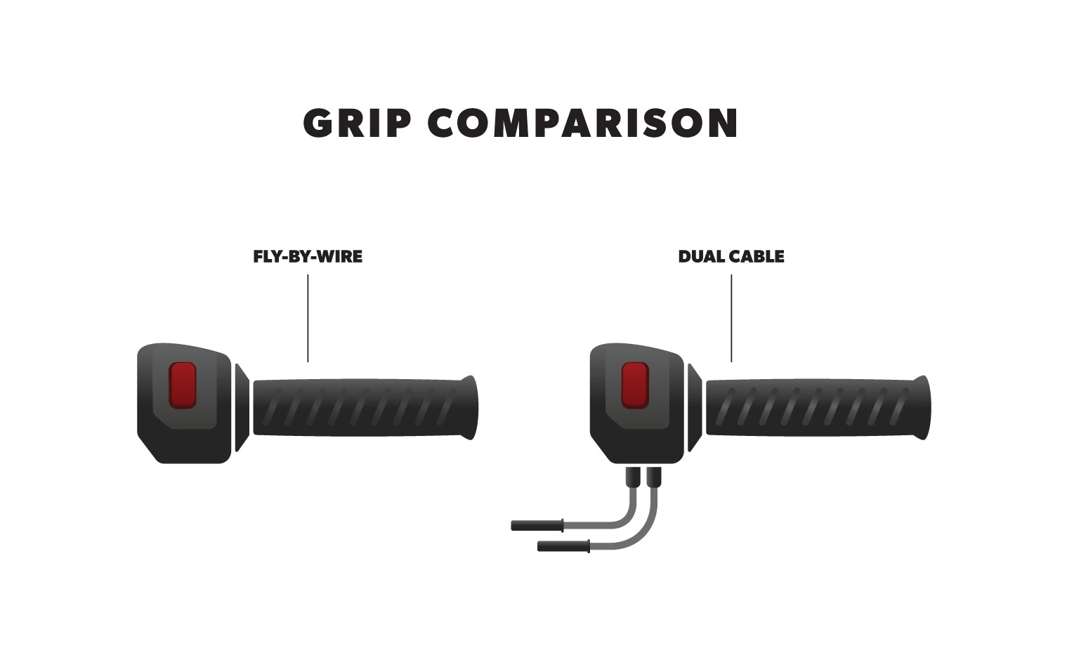 Kuryakyn Riot Grips For Harley - Image 4