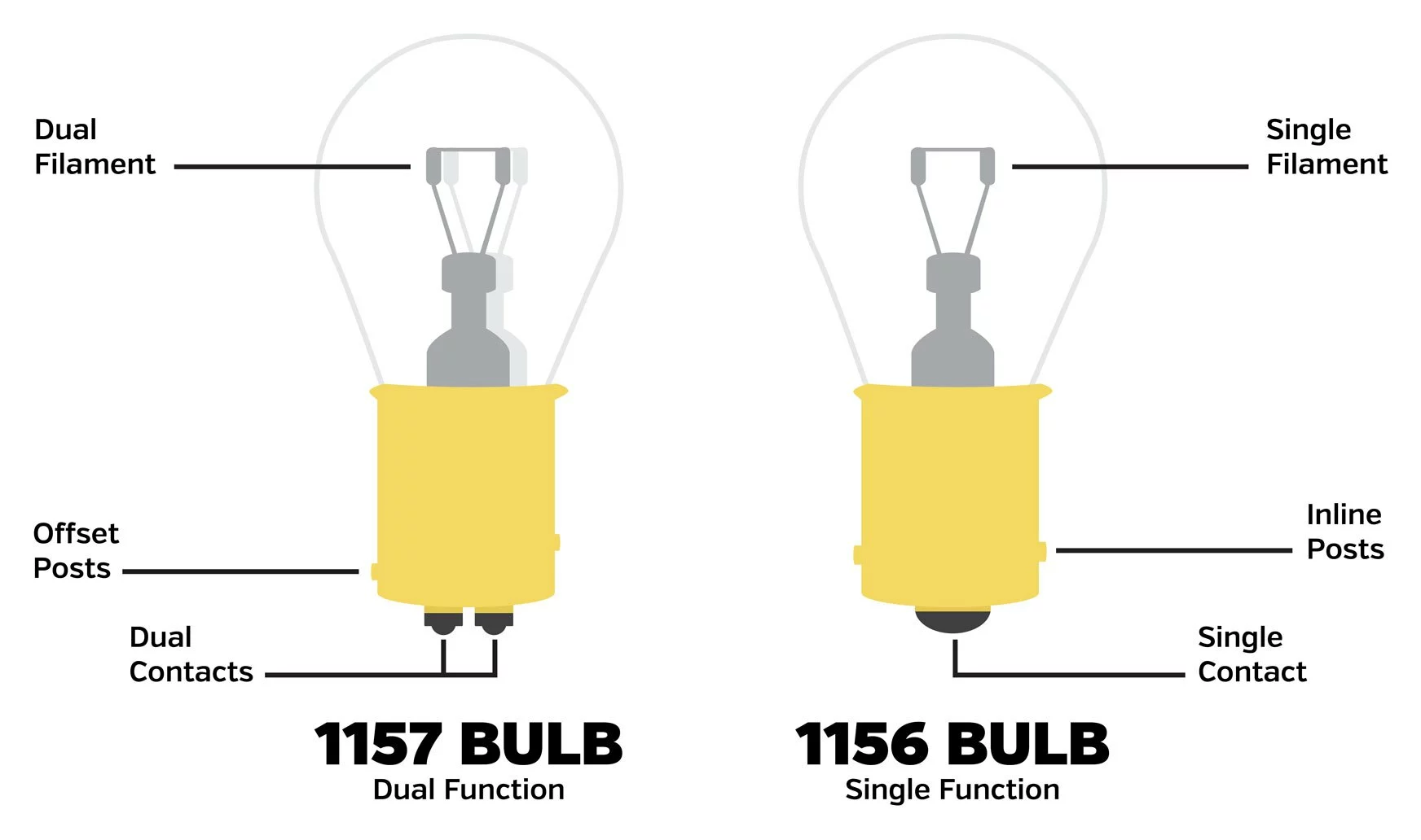 Kuryakyn High-Intensity LED 1157 Bulb - Image 7